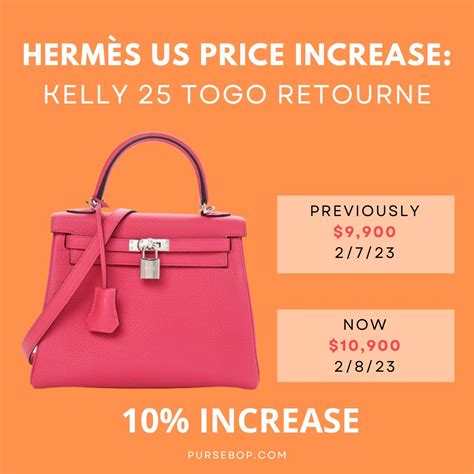 Hermes kelly price increases